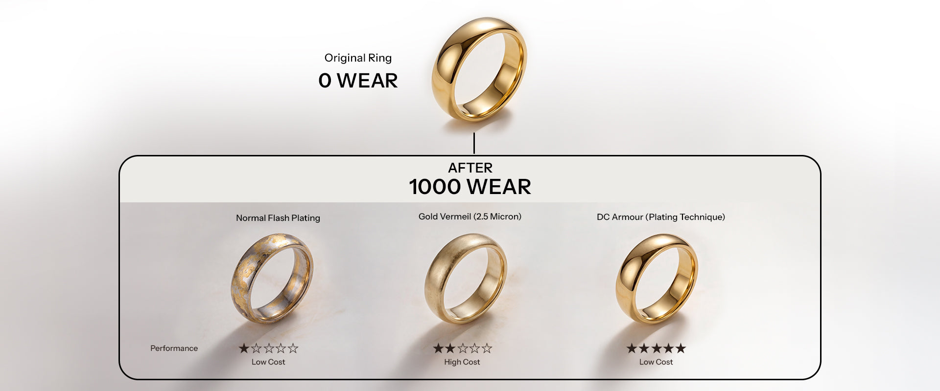 DC hero banner showing jewelry